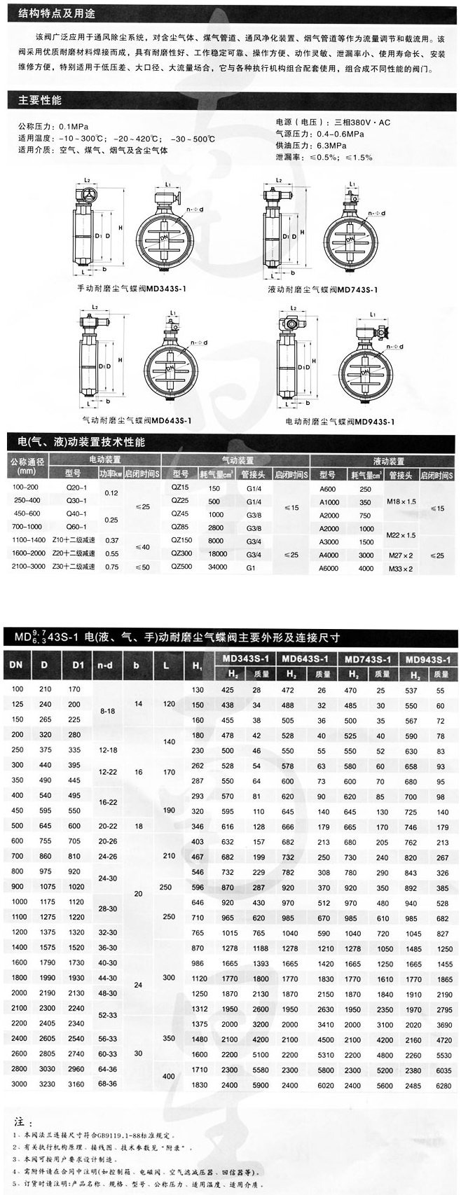 電液動蝶閥