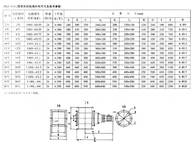 DXVF(Y)星型卸灰閥